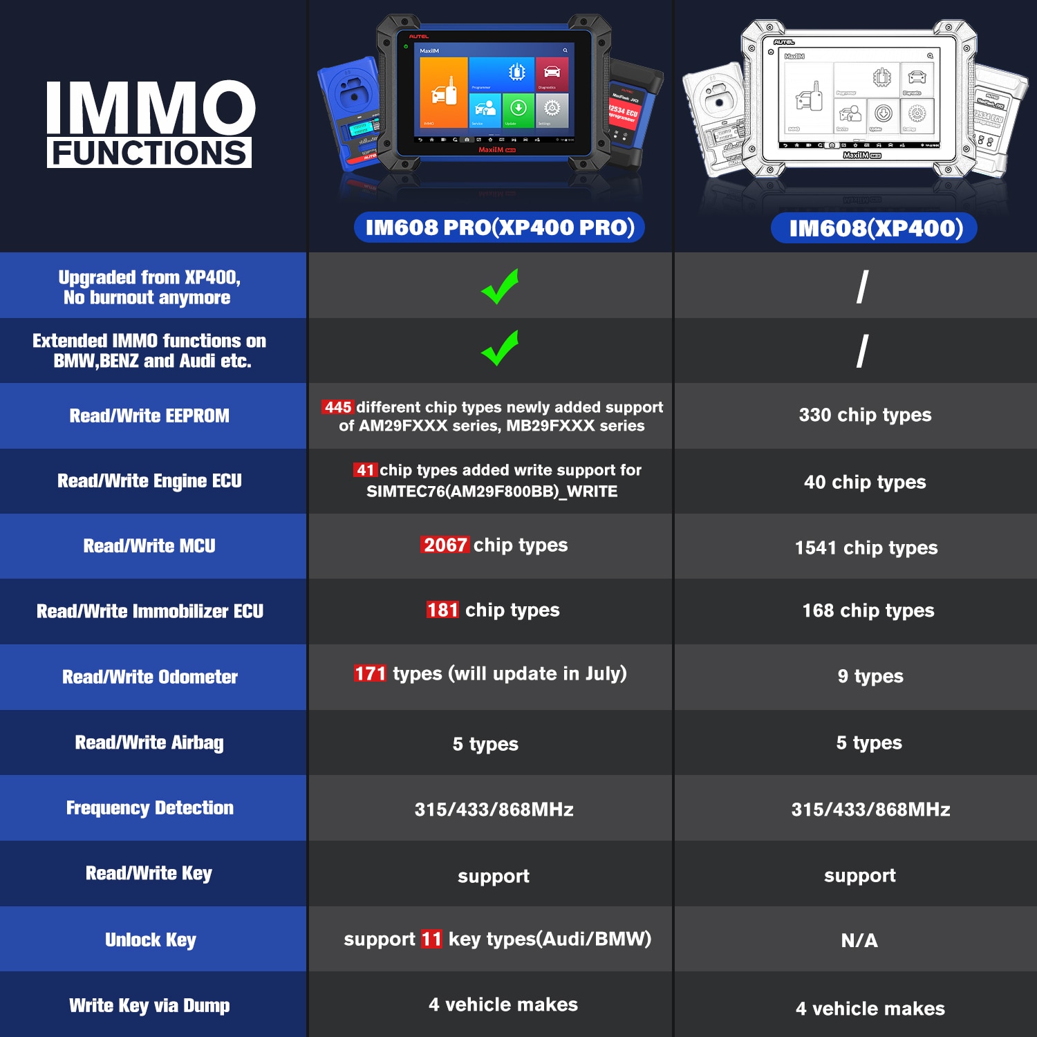 Autel-MaxiIM-IM608-Pro-with-IMMO-XP400-Pro-Key-Programming-Tool-J2534-Reprogrammer-30-Services-Functions-All-Systems-Diagnosis-1005002666543661